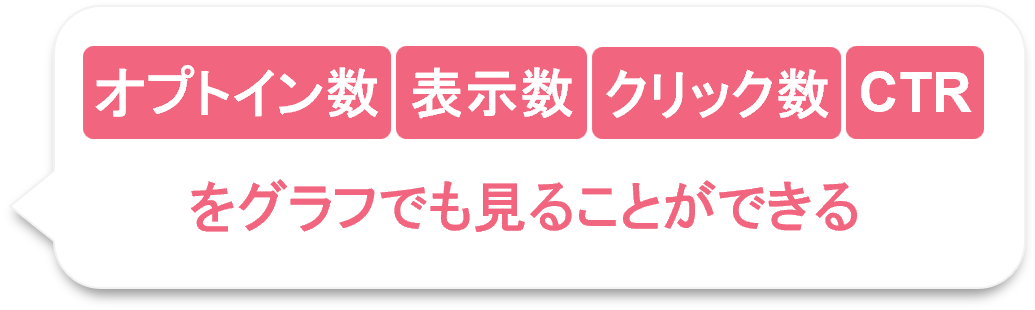 オプトイン数 表示数 クリック数 CTR がすぐ見ることができる